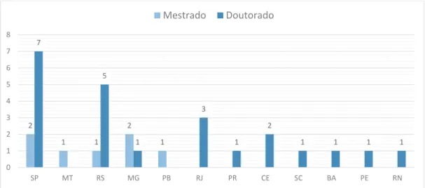 GRÁFICO 1