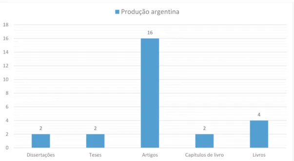 GRÁFICO 2