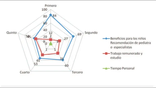 GRÁFICO 1