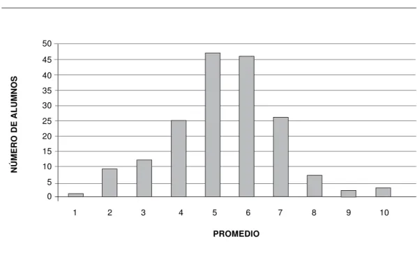 Figura 1. Promedio de calificaciones de 178 alumnos que presentaron el examen EXUMAT en el año 2004-II.
