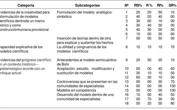 Tabla 2. Análisis porcentual de los descriptores analizados en libros utilizados en educación media