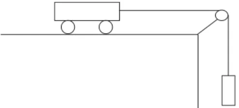 Figura 1. Esquema del dispositivo experimentalAnexo I – TPL “Carrito 1” – Formato tradicional