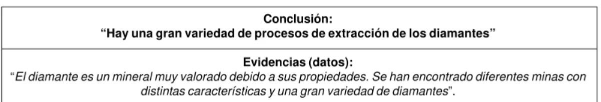 Cuadro 6.  Ejemplo 1 del apartado “Evidencias”