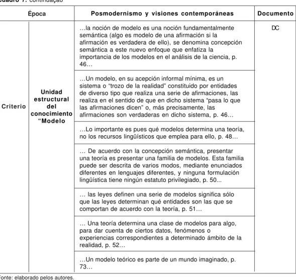 Cuadro 8. ACT´s correspondientes al posmodernismo y visiones contemporáneas Posmodernismo y visiones contemporáneas