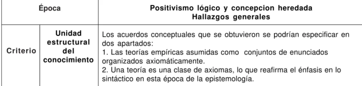 Cuadro 10. Acuerdos conceptuales hallados