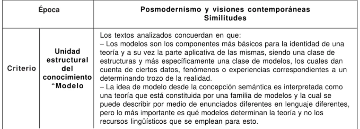 Cuadro 11. Acuerdos conceptuales hallados