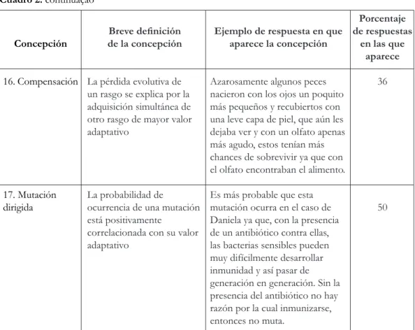 Cuadro 2. continuação