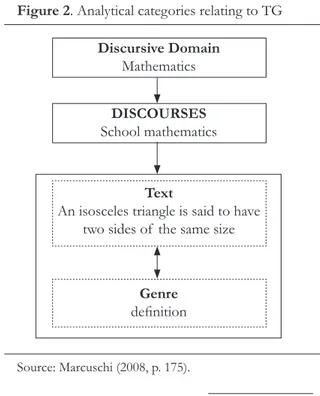 Figure 2. Analytical categories relating to TG
