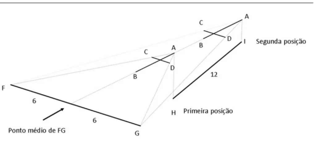 Figura 3. Esquema correspondente à Figura 2 