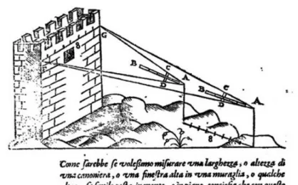 Figura 2. O uso do báculo para se obter a medida da largura de um muro 