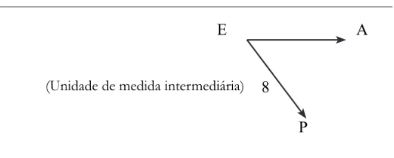Figura 12. Tarefa 2, construção do esquema