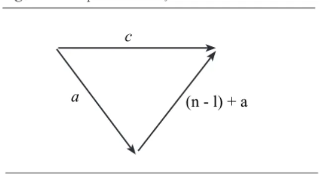 Figura 14. Esquema da relação essencial da tabuada