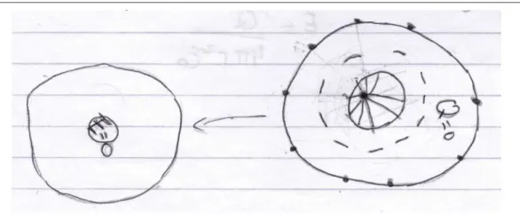 Figura 3.  Analogía planteada por los estudiantes 