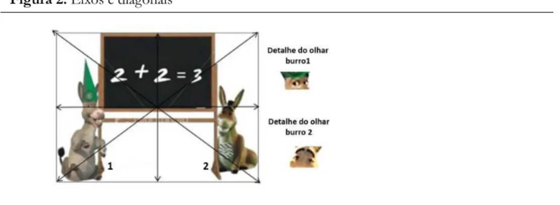 Figura 2. Eixos e diagonais