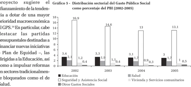 Gráfico 5 - Distribución sectorial del Gasto Público Social como porcentaje del PBI (2002-2005)