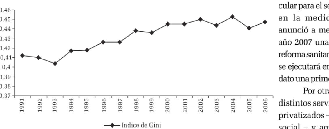 Gráfico 3 - Evolución de la distribución del ingreso en Uruguay (1991-2006)