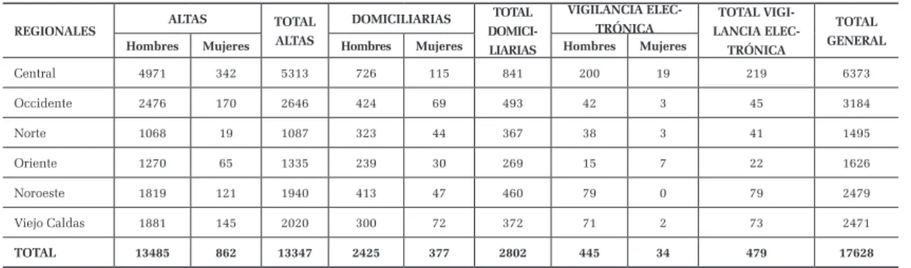 Tabla 3 – Reincidencia Población de internos (Abril 30 de 2016)
