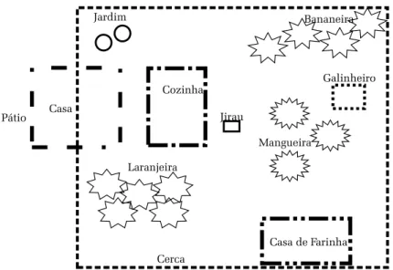 Figura 2 – Casa e curral