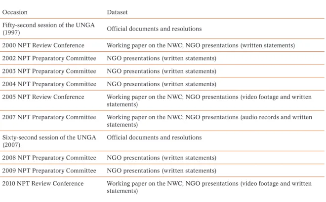 Table 2. Overview of the data analysed