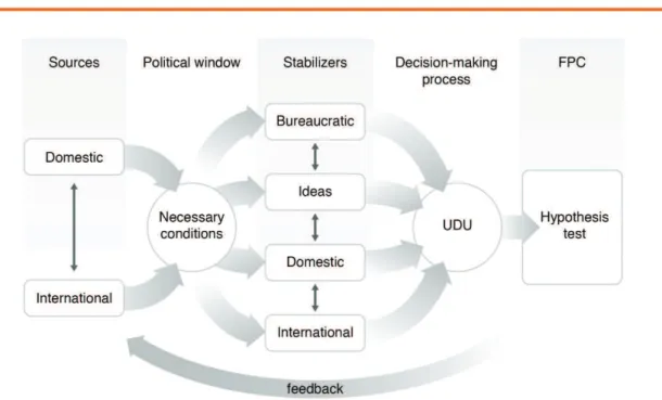 Figure 2. Input-output analytical schema