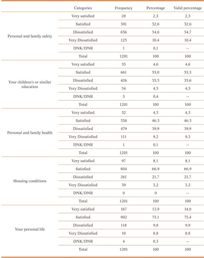 Table 5. Perception of relative deprivation