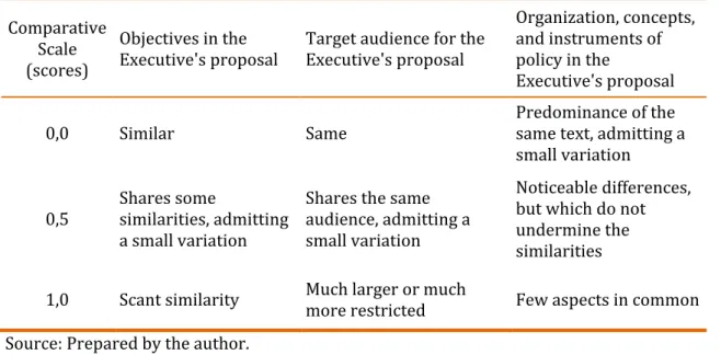 Table 02. Calculation of the preference attribute 