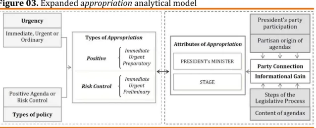 Figure 03. Expanded appropriation analytical model  