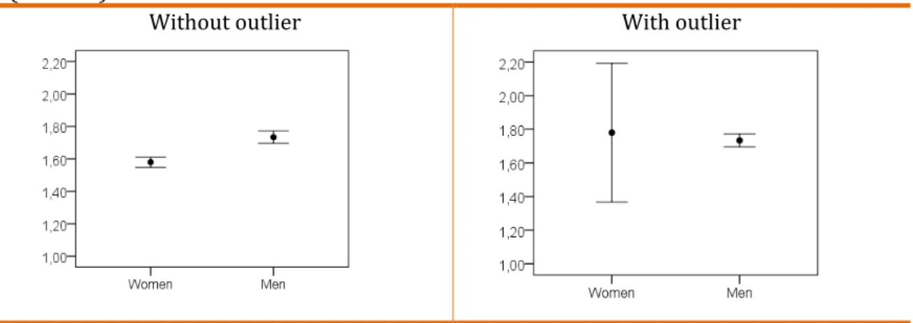 Figure 1 illustrates the data. 