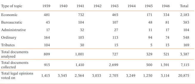 Table 4. Topics examined by the Administrative Department   of the State of São Paulo by type (sample)