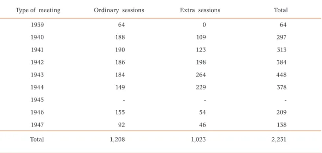 Table 1. Absolute number of sessions of the Administrative Department   of the state of São Paulo, 1939-1947