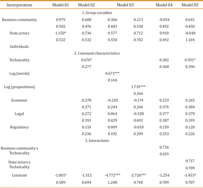 Table 10. Incorporation of binary logistic regression comments