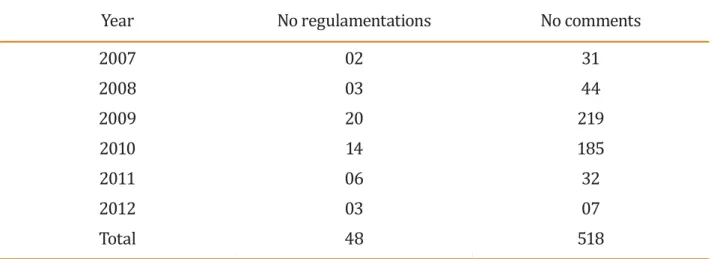 Table 1. Resolutions and comments by year