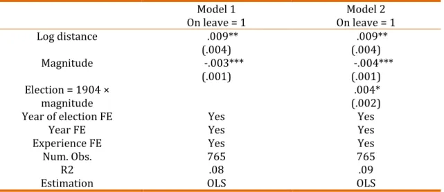 Table 02. Distance, co-partisans and licenses - 1900 – 1906 