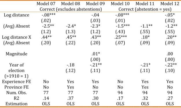 Table 04. Information and good choices 