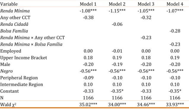 Table 04. Logit models: dependent variable is vote for main challenger (1st round) 