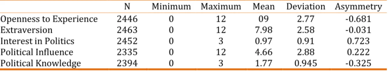 Figure 02. Indirect effects 