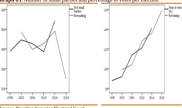 Table 07. Time series regression models  