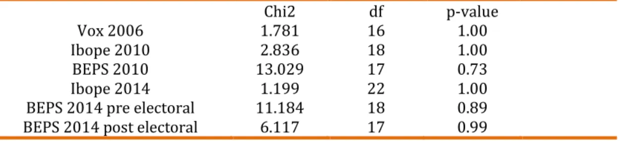 Table 01. Hansen and Bowers (2008) balance statistics for all surveys 
