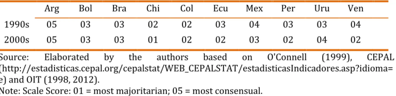 Table 05 shows the resulting scores. 
