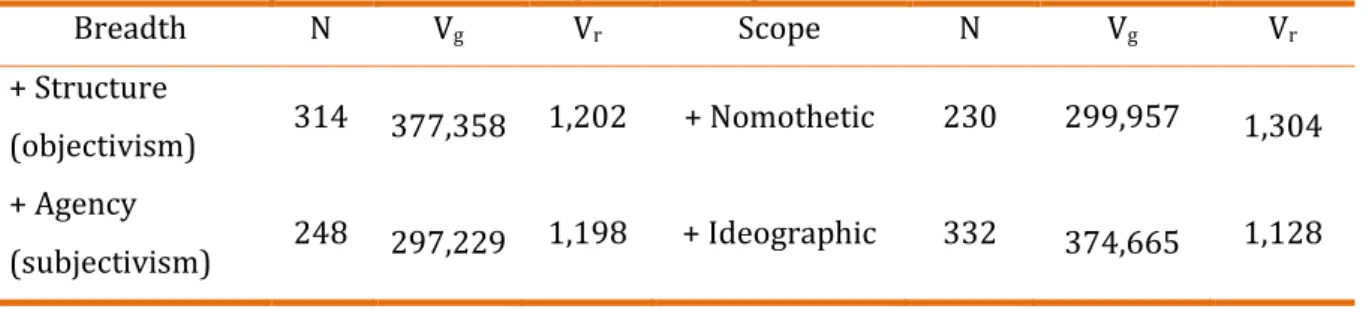 Table 07. Ranking of breadth and scope of the argument 