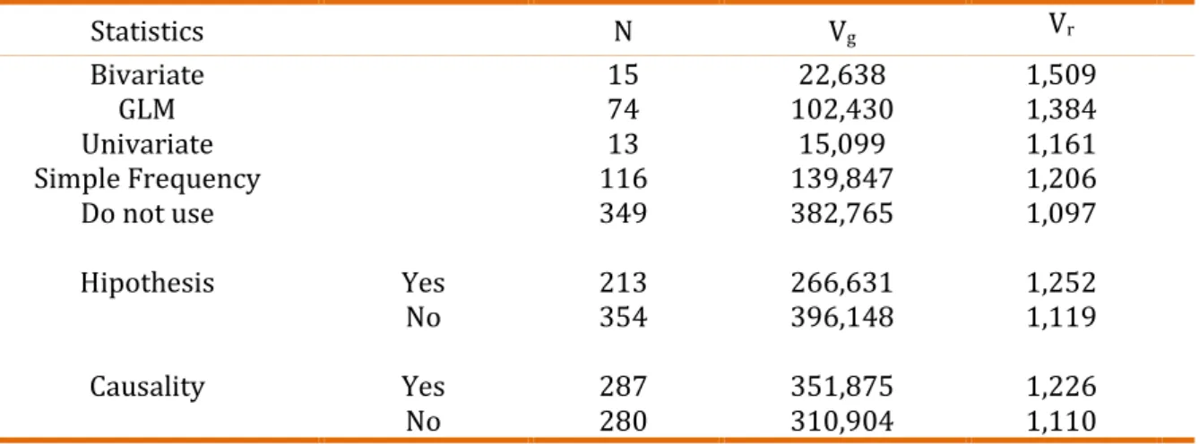 Table 09. Orthodox scientificity measures 