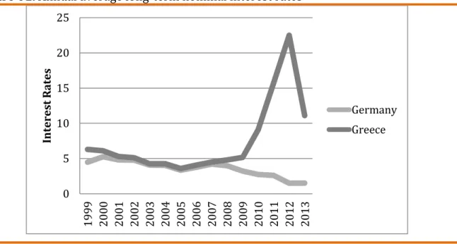Figure 01. Annual average long-term nominal interest rates 