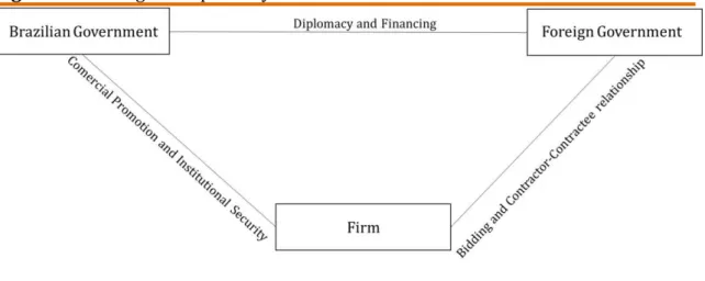 Figure 02. Triangular diplomacy 