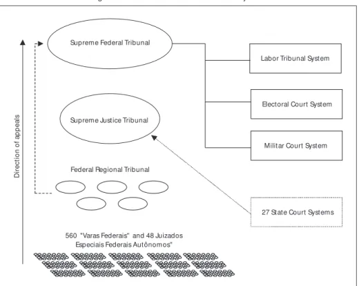Figure 1: Structure of the Federal Court System 