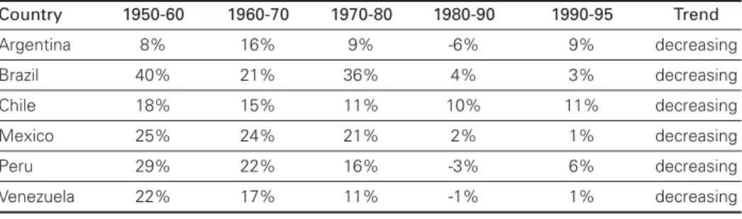 Table 3: Improvements in standard of living