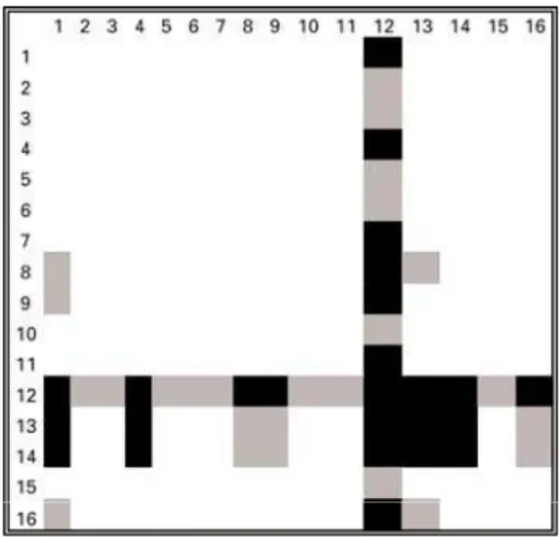 Figure 7: Coefficients with the Largest Field of Influence: Minas Gerais, 1953
