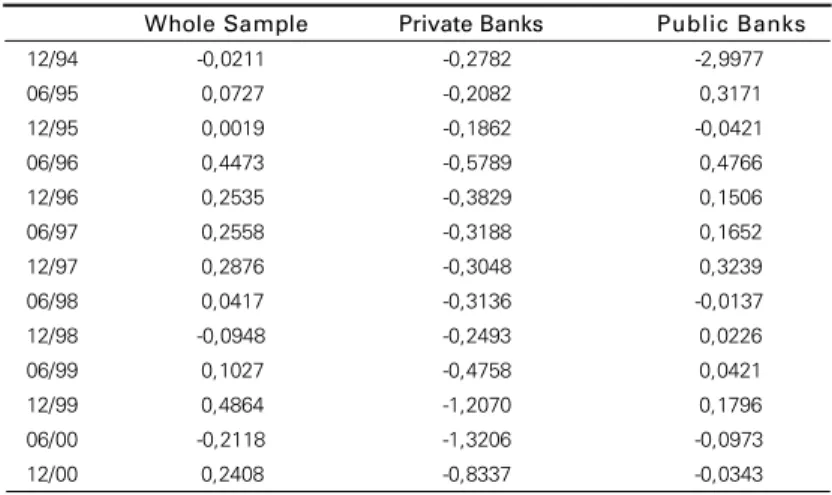 Table 4: Theil’s expected information index 