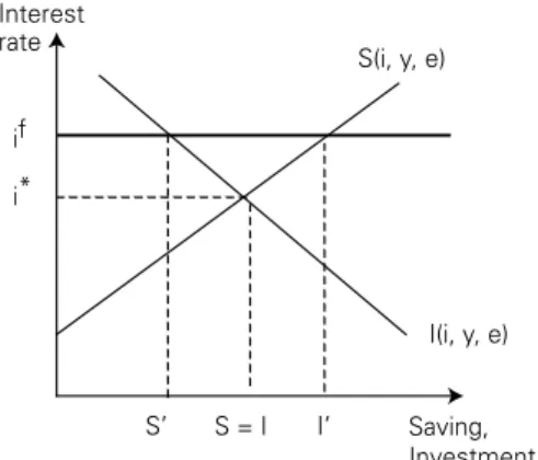 Figure 4: The effect of capital mobility on a developing country