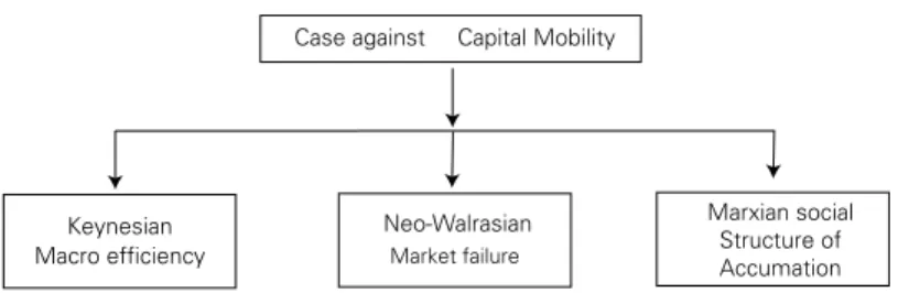 Figure 6 shows the determination of saving, investment, and net exports in  the Keynesian model