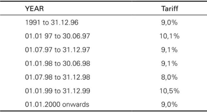 Table 2: Tariffs applicable to Brazilian soluble coffee in the EU YEAR Tariff 1991 to 31.12.96 9,0% 01.01 97 to 30.06.97 10,1% 01.07.97 to 31.12.97 9,1% 01.01.98 to 30.06.98 9,1% 01.07.98 to 31.12.98 8,0% 01.01.99 to 31.12.99 10,5% 01.01.2000 onwards 9,0% 